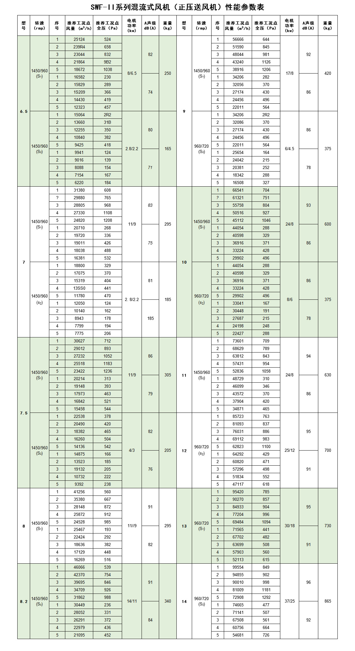SWF系列混流式風機_12.jpg