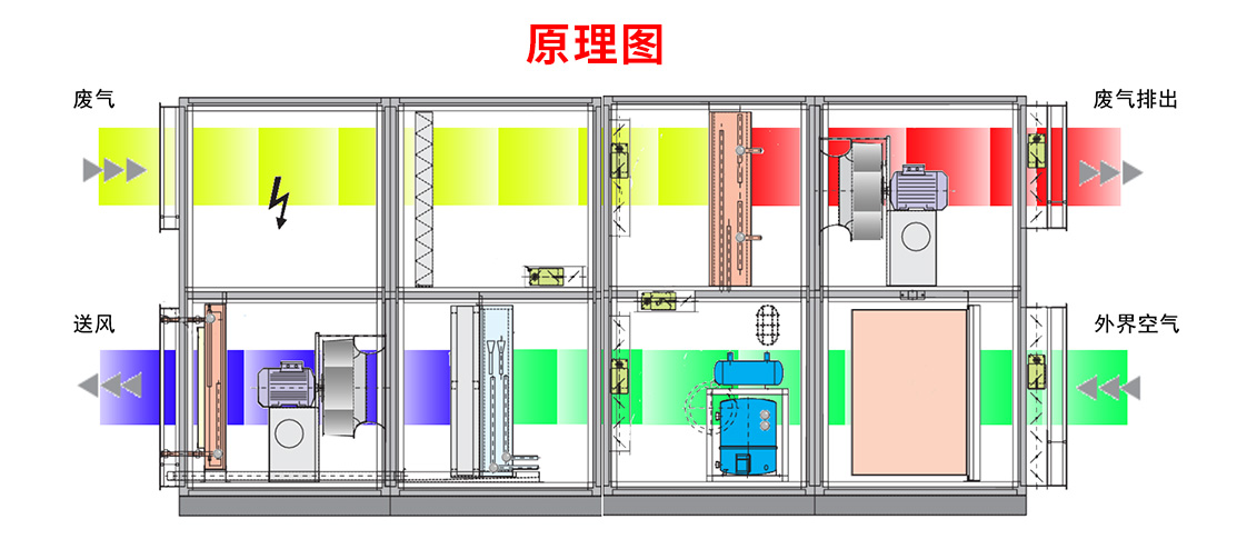 冷凝排風熱回收新風機組_08.jpg